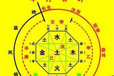 中煞意思|八字中神煞的作用与意义 – 八字神煞的含义